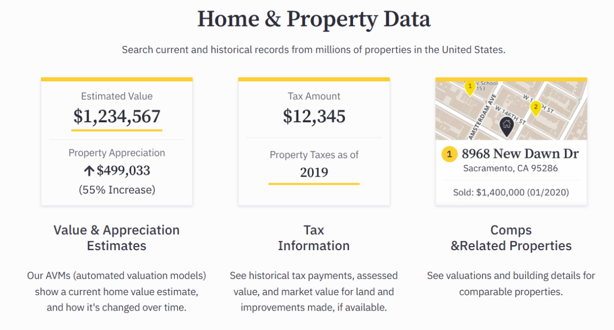 A summary of the data you’ll receive in a property report from Ownerly