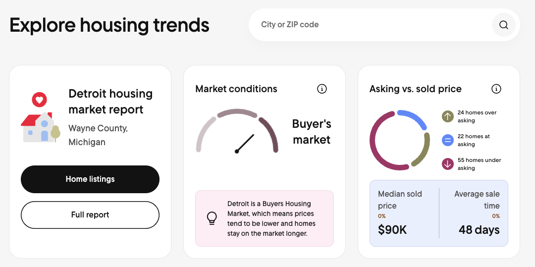 Housing trend charts